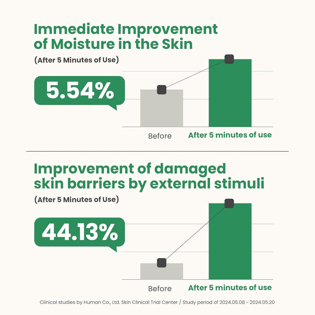 Artichoke Intensive Skin Barrier Ampoule