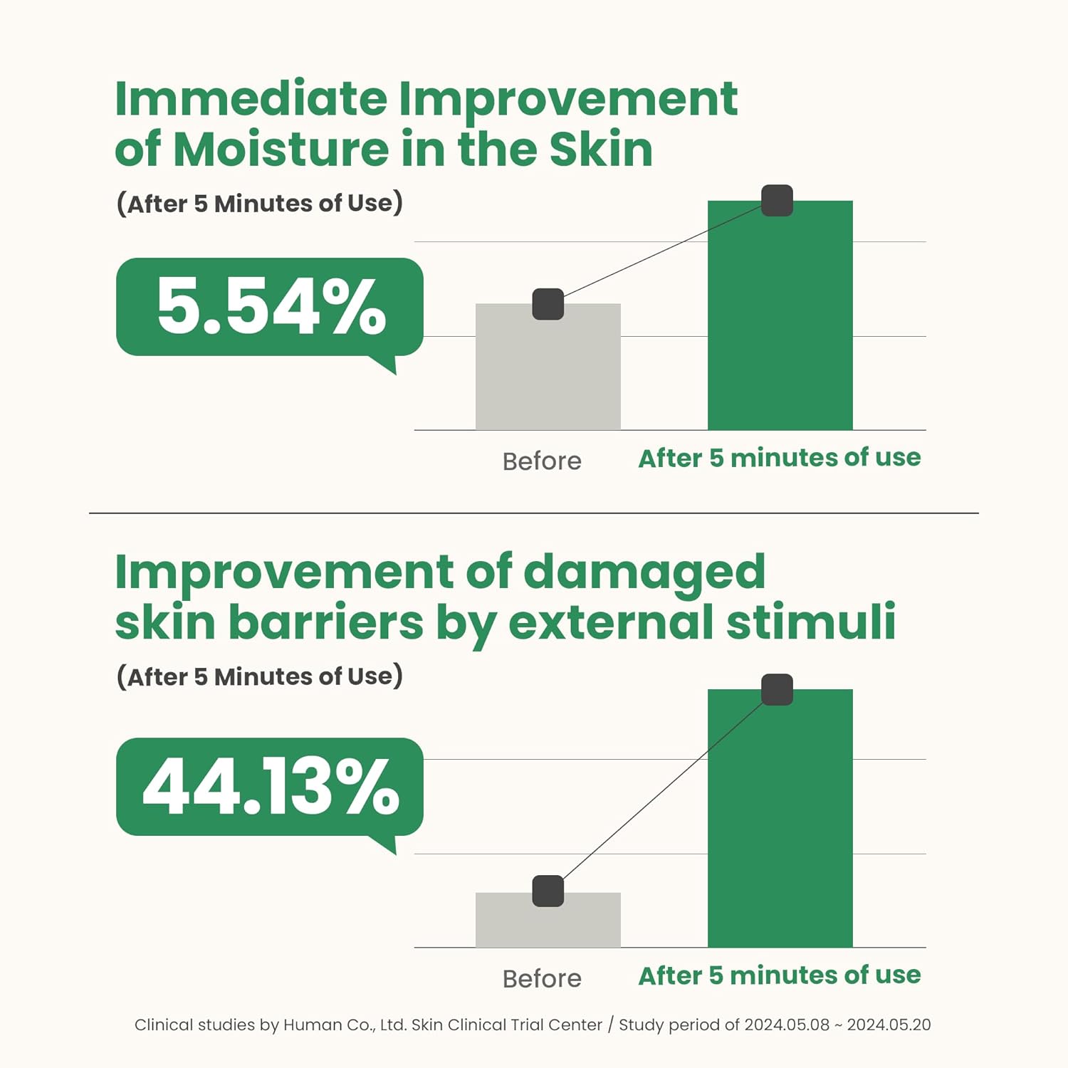 Artichoke Intensive Skin Barrier Ampoule