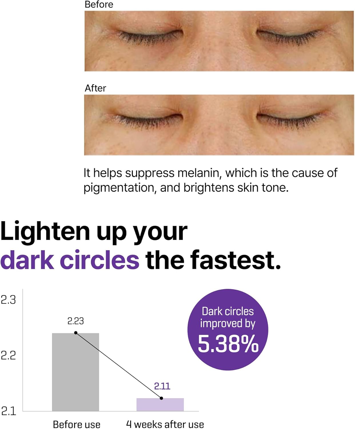 Retinol Intense Advanced Triple Action Eye Cream